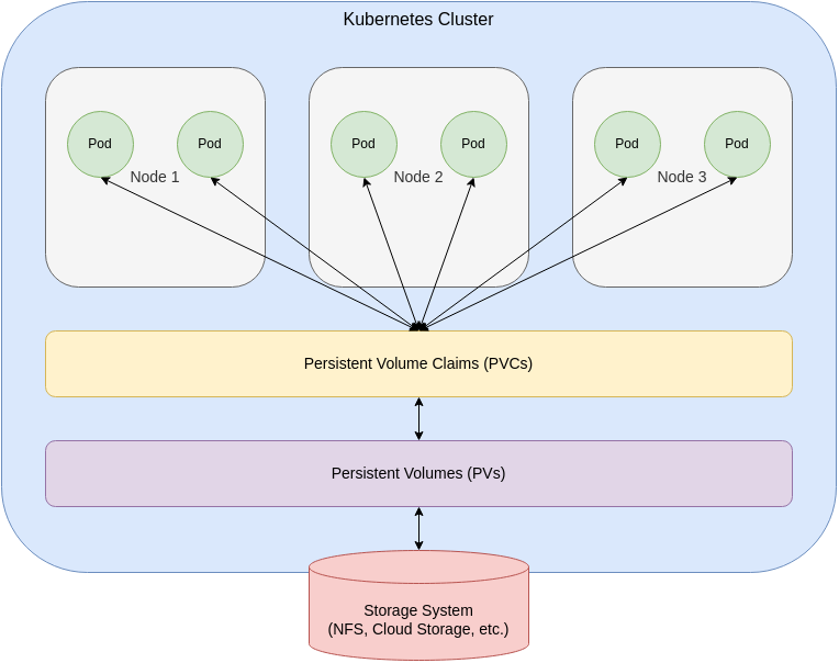 AI generated kubernetes diagram