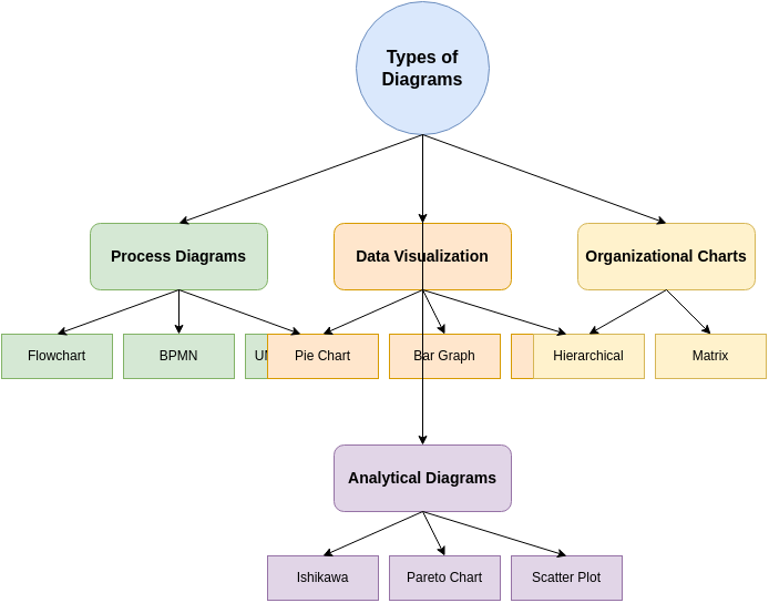 Example flowchart