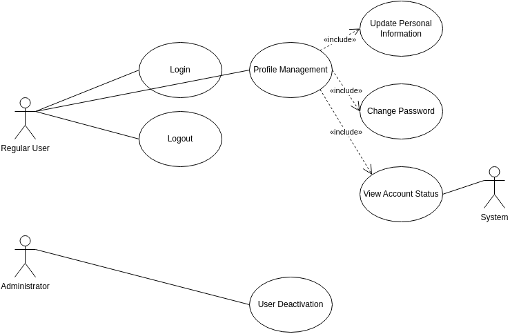 AI generated Use Case Diagram - draft1.ai