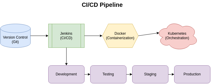 Enhancing DevOps with Visual Architecture Diagrams