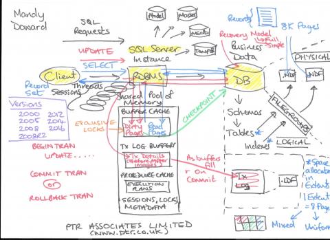 How Draft1 Simplifies Complex Diagrams for Tech Teams