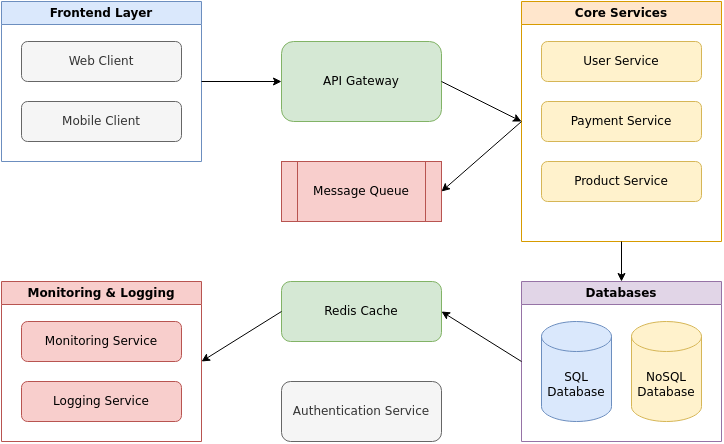 How AI Diagram Generators Are Revolutionizing Software Architecture Design