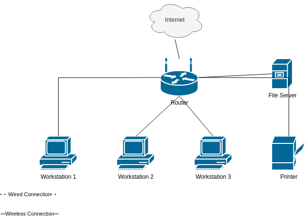 Example of a Network diagram - generated with draft1.ai