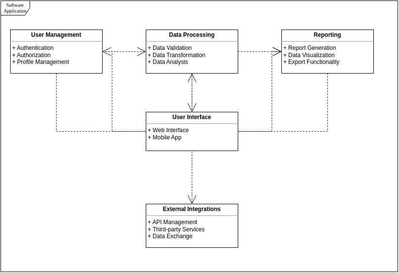 Simple UML diagram