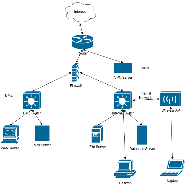 AI network diagram - generated with draft1