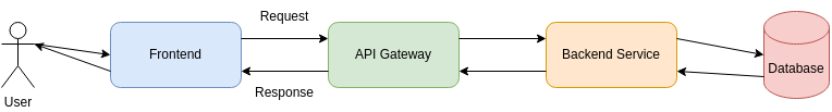 Software dataflow diagram