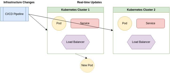 AI generated software architecture diagram