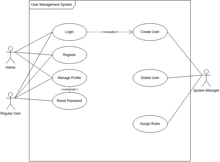 AI generated Use Case Diagram - draft1.ai