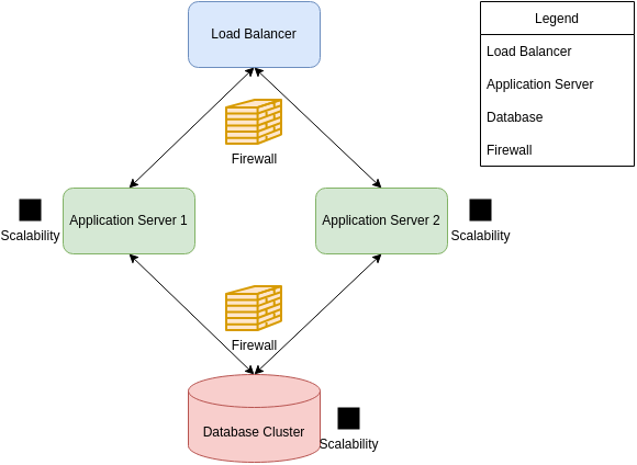 Diagram generated with an AI diagram generator (draft1.ai)