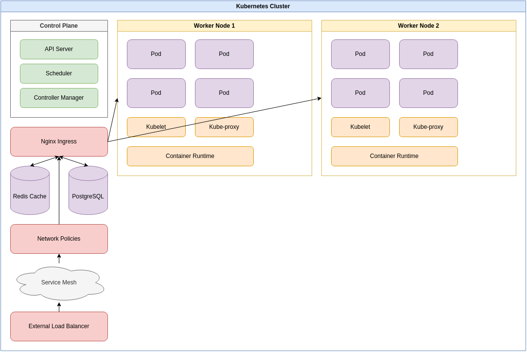AI generated software architecture diagram