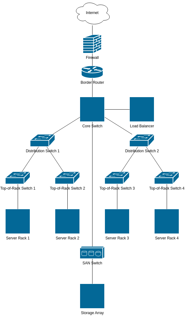 Generated network diagram with draft1.ai