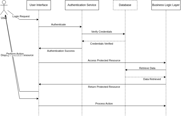 Layered architecture diagram