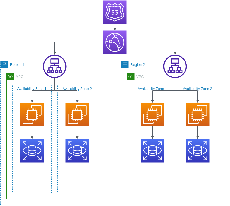 AI generated software architecture diagram